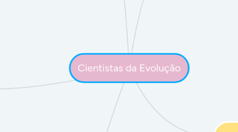 Mind Map: Cientistas da Evolução