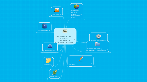 Mind Map: INTELIGENCIA DE NEGOCIOS MODELO DE ACCIDENTALIDAD VIAL