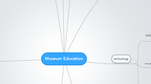 Mind Map: Museum Education