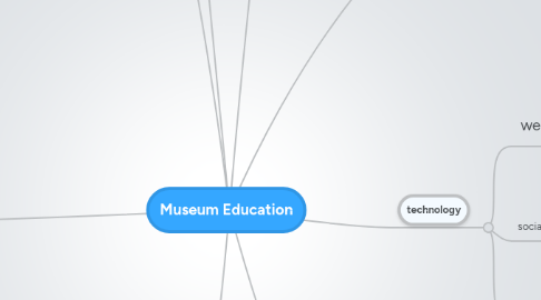 Mind Map: Museum Education