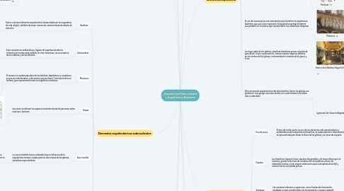 Mind Map: Arquitectura Paleocristiana y Arquitectura Bizantina