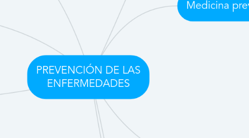 Mind Map: PREVENCIÓN DE LAS ENFERMEDADES