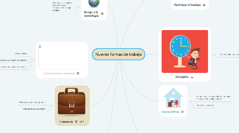 Mind Map: Nuevas formas de trabajo