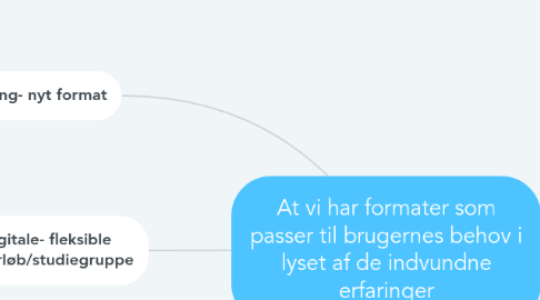 Mind Map: At vi har formater som passer til brugernes behov i lyset af de indvundne erfaringer