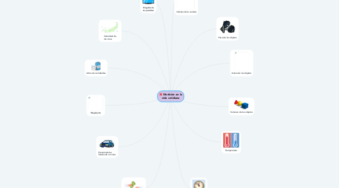 Mind Map: Medición en la vida cotidiana