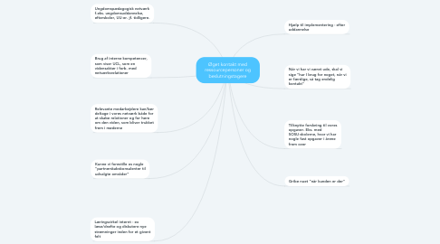 Mind Map: Øget kontakt med ressourcepersoner og beslutningstagere