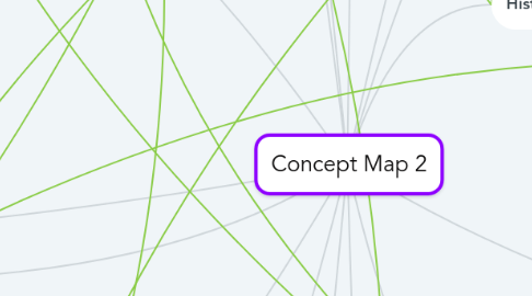 Mind Map: Concept Map 2