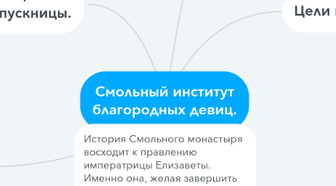 Mind Map: Смольный институт благородных девиц.