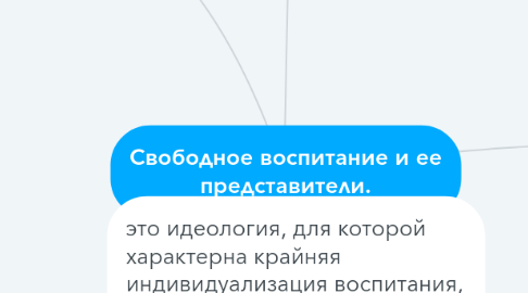 Mind Map: Свободное воспитание и ее представители.