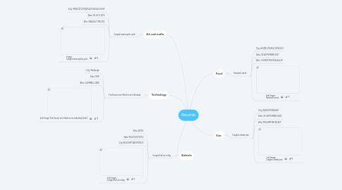 Mind Map: Records