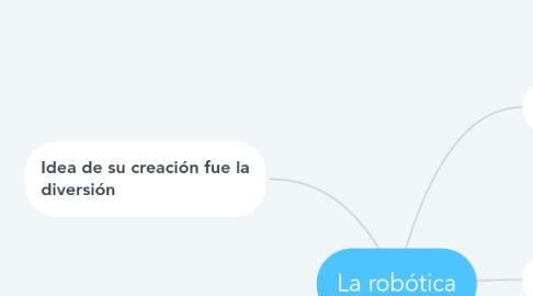 Mind Map: La robótica