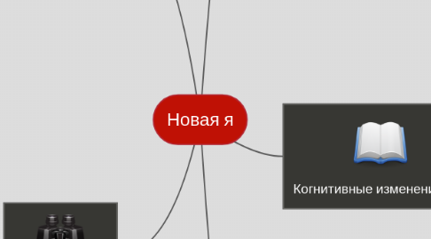 Mind Map: Новая я