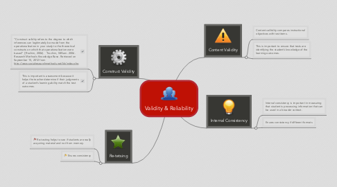 Mind Map: Validity & Reliability