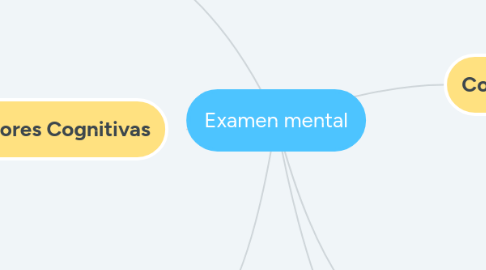 Mind Map: Examen mental