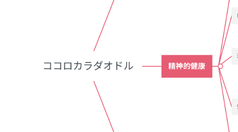 Mind Map: ココロカラダオドル