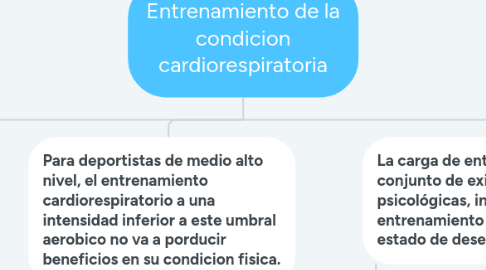 Mind Map: Entrenamiento de la condicion cardiorespiratoria