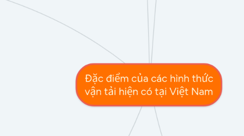 Mind Map: Đặc điểm của các hình thức vận tải hiện có tại Việt Nam