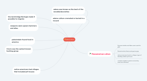 Mind Map: Adena culture