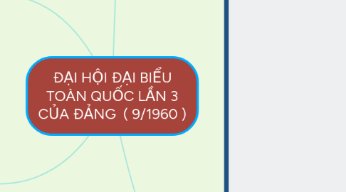 Mind Map: ĐẠI HỘI ĐẠI BIỂU TOÀN QUỐC LẦN 3 CỦA ĐẢNG ( 9/1960 )