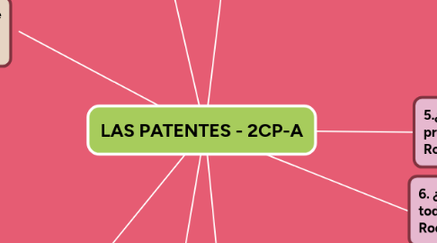 Mind Map: LAS PATENTES - 2CP-A