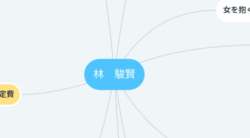 Mind Map: 林 駿賢