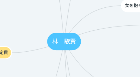 Mind Map: 林　駿賢