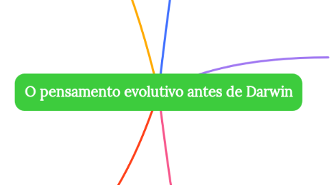 Mind Map: O pensamento evolutivo antes de Darwin