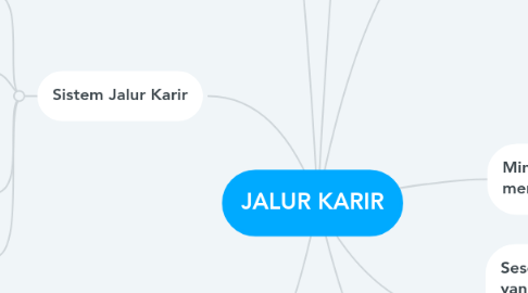 Mind Map: JALUR KARIR