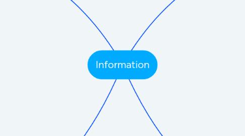 Mind Map: Information