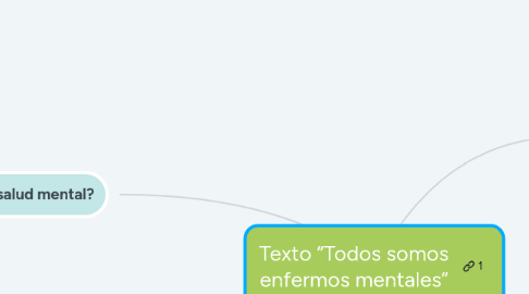 Mind Map: Texto “Todos somos enfermos mentales”