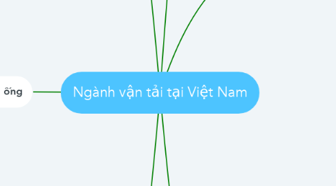 Mind Map: Ngành vận tải tại Việt Nam