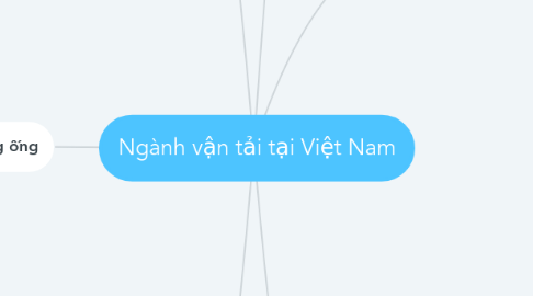 Mind Map: Ngành vận tải tại Việt Nam