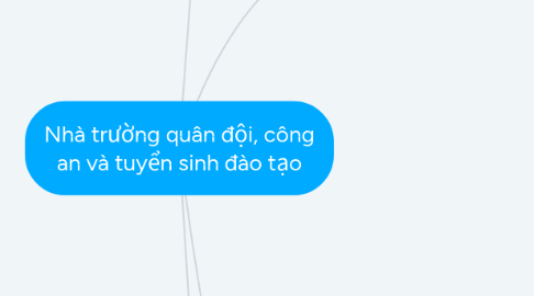 Mind Map: Nhà trường quân đội, công an và tuyển sinh đào tạo