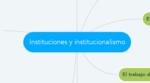 Mind Map: Instituciones y institucionalismo