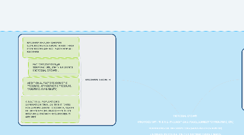 Mind Map: MICROBIAL GROWTH  •PROVIDED WITH THE RIGHT CONDITIONS (FOOD,CORRECT TEMPERATURE, ETC)  •DEPENDING ON THE SITUATIONS (GOOD/BAD FOR HUMAN)  •INCREASE IN POPULATION,CELL NUMBER,OVERALL MASS)