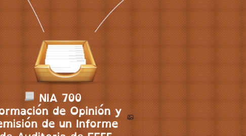 Mind Map: NIA 700 Formación de Opinión y emisión de un Informe de Auditoria de EEFF.