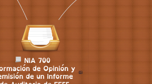 Mind Map: NIA 700   Formación de Opinión y emisión de un Informe de Auditoria de EEFF.