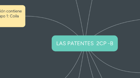 Mind Map: LAS PATENTES 2CP -B