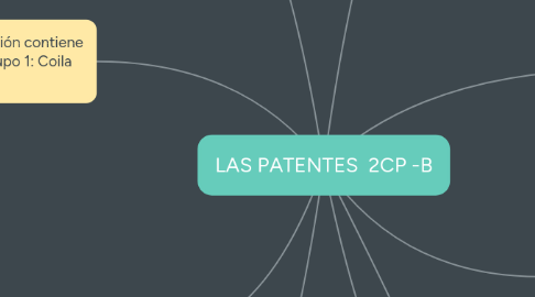 Mind Map: LAS PATENTES  2CP -B