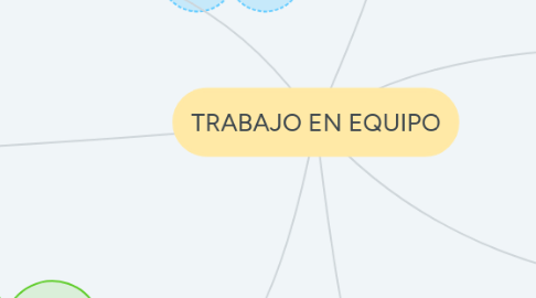 Mind Map: TRABAJO EN EQUIPO