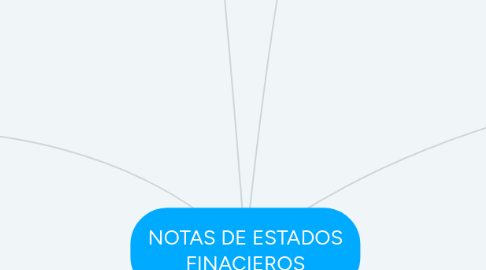 Mind Map: NOTAS DE ESTADOS FINACIEROS
