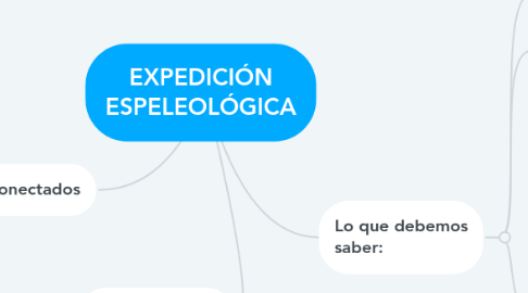 Mind Map: EXPEDICIÓN ESPELEOLÓGICA