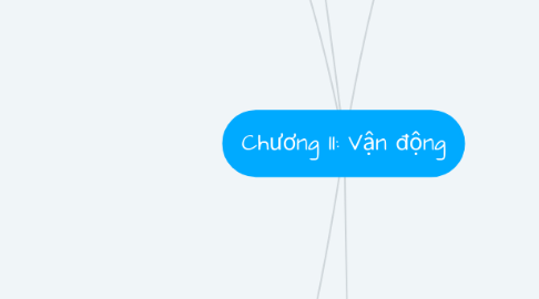 Mind Map: Chương II: Vận động