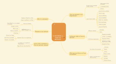 Mind Map: La percepción y toma de decisiones