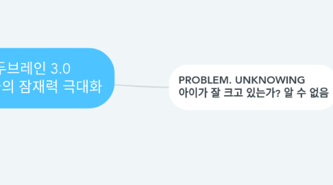 Mind Map: 두브레인 3.0 아이들의 잠재력 극대화