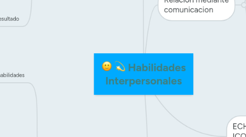 Mind Map: Habilidades Interpersonales
