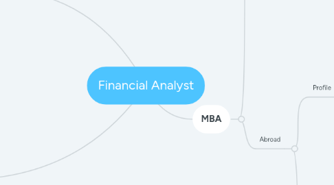 Mind Map: Financial Analyst