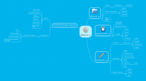 Mind Map: WEB 2.0