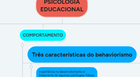 Mind Map: PSICOLOGIA EDUCACIONAL