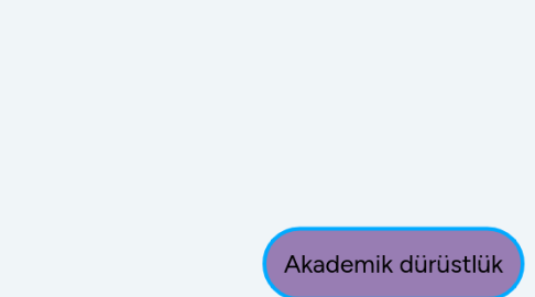 Mind Map: Akademik dürüstlük
